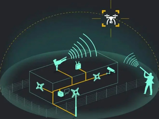 反无人机防御系统