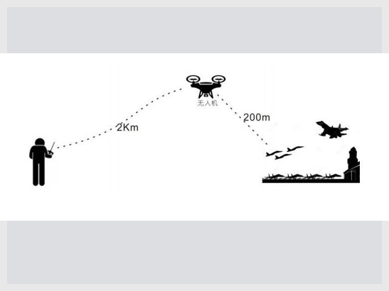 反制无人机系统