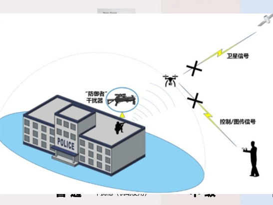 无人机反制设备